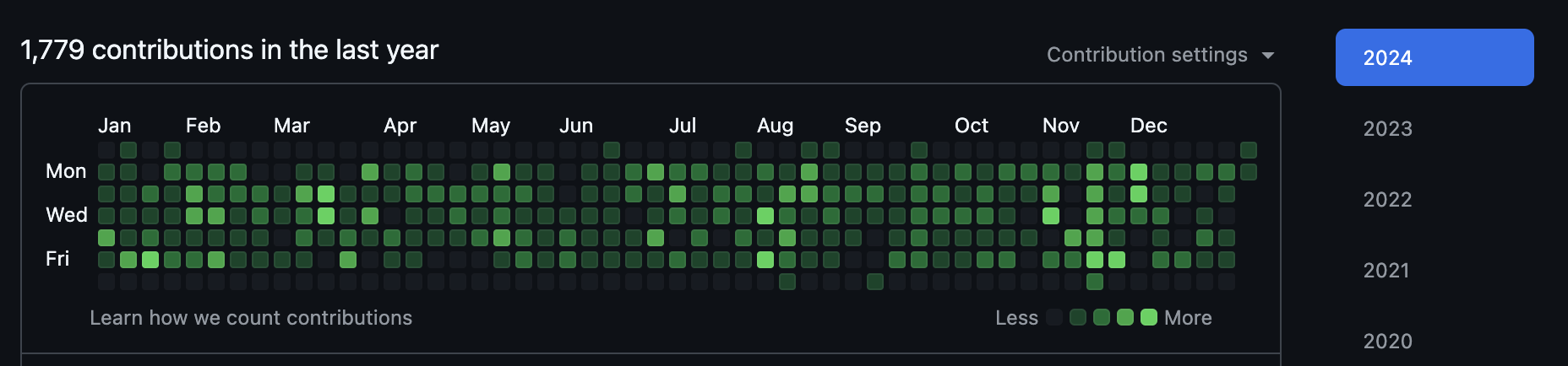 GitHub contribution graph showing 1,774 contributions in the last year
